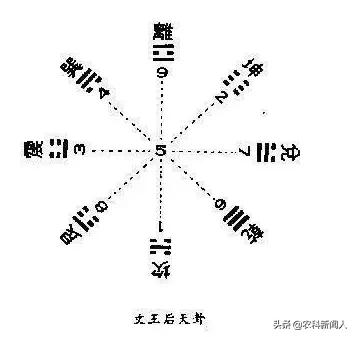 《易经》基础记忆口诀，一首歌就记住64卦，建议收藏