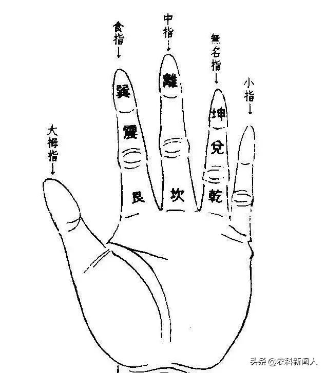 《易经》基础记忆口诀，一首歌就记住64卦，建议收藏