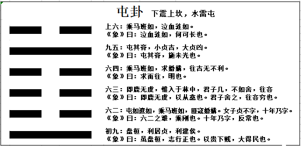 60甲子对应64卦口诀_六爻解卦基本口诀_64卦口诀