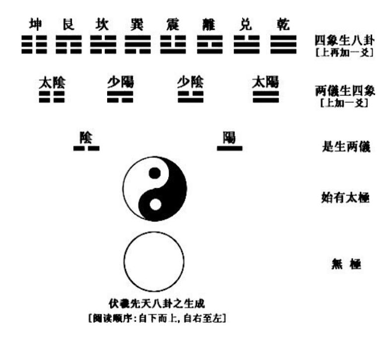 60甲子对应64卦口诀_六爻解卦基本口诀_64卦口诀