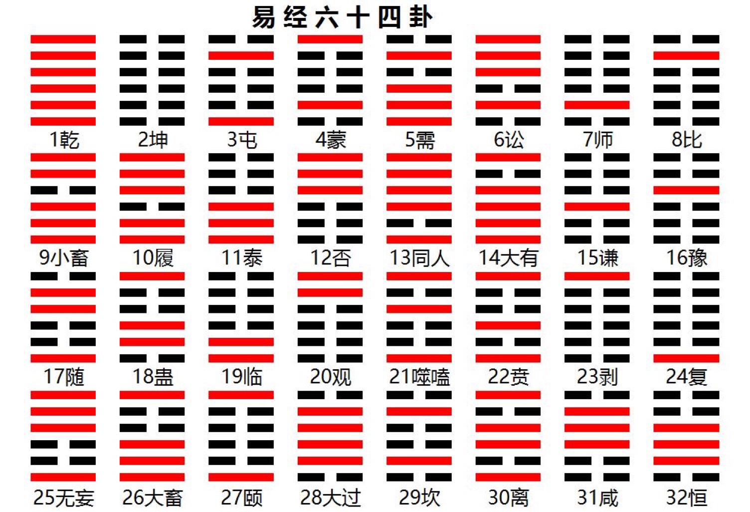 六十四卦之雷天大壮卦：大壮卦中上卦壮勿妄动