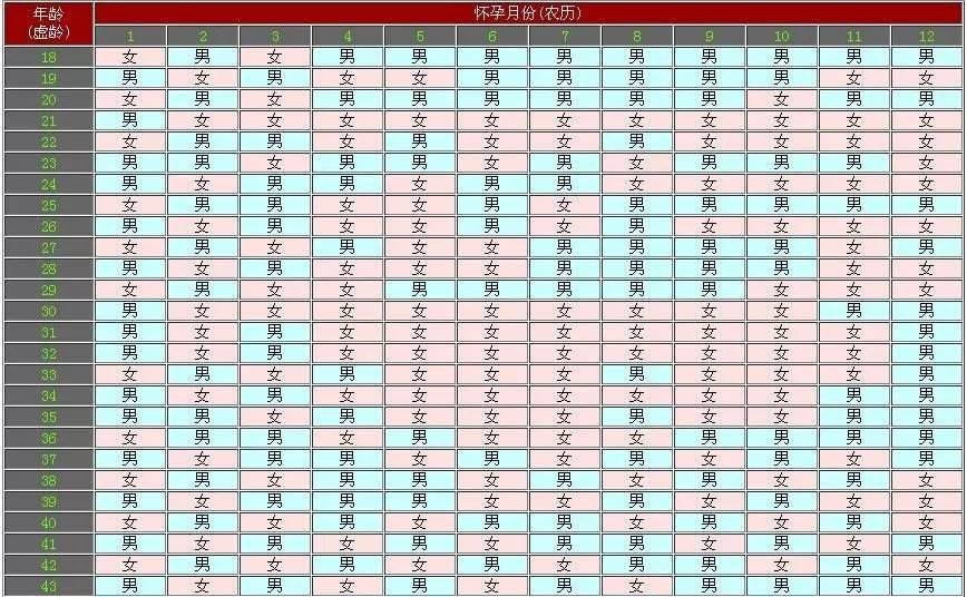 属相配对查询_属相星座婚姻配对查询_属相生肖配对姻缘查询