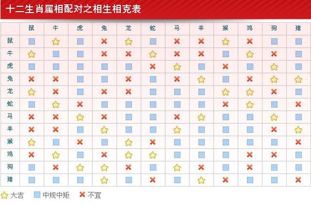 属相生肖配对姻缘查询_属相星座婚姻配对查询_属相配对查询