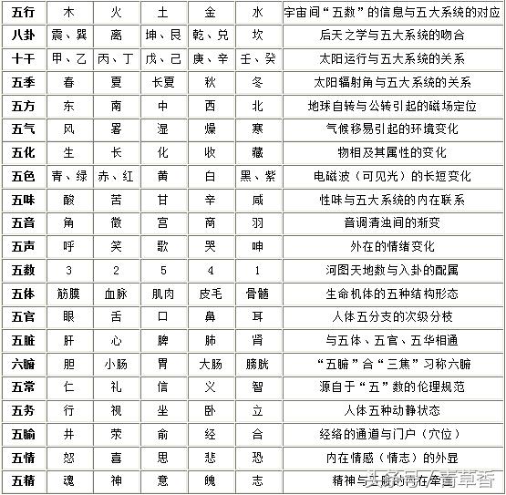 起名字八字起名_定中间字八字起名_五行八字起名