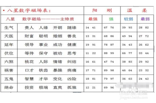 三才指什么_姓名三才指的是什么_三才是哪三才