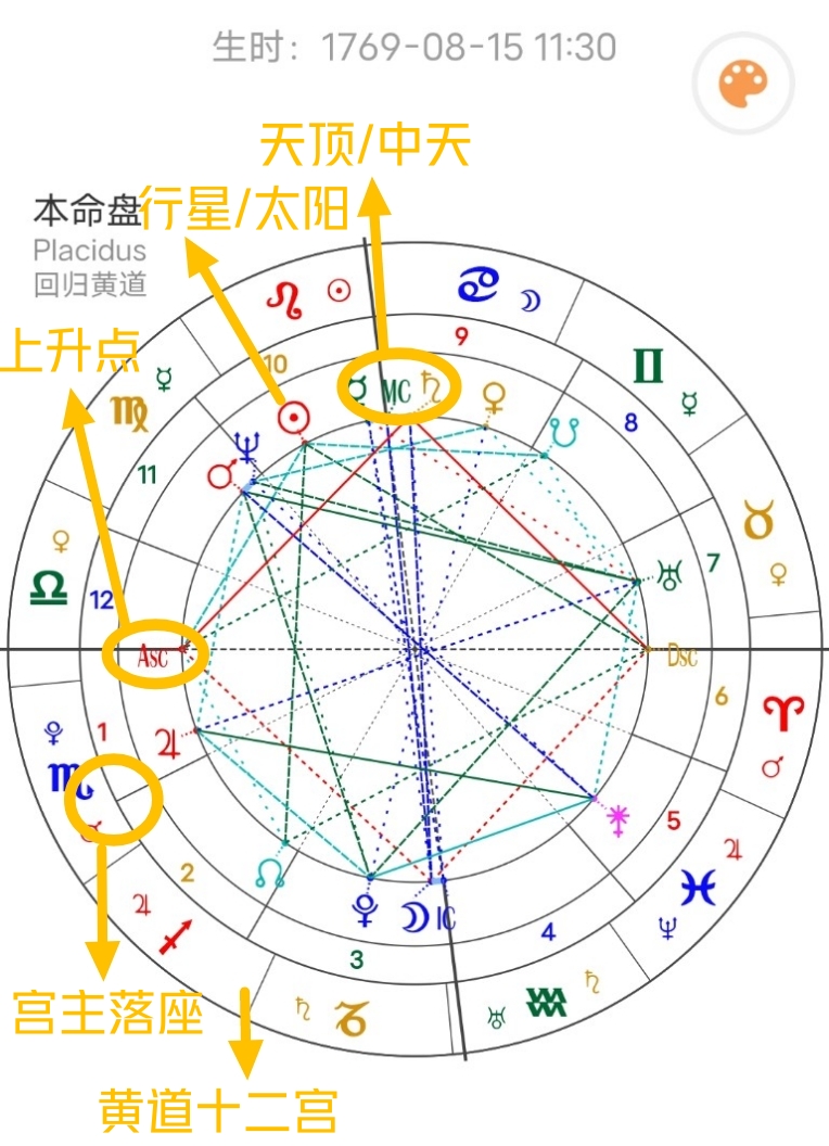 黄道益价格_黄道十三星座_黄道