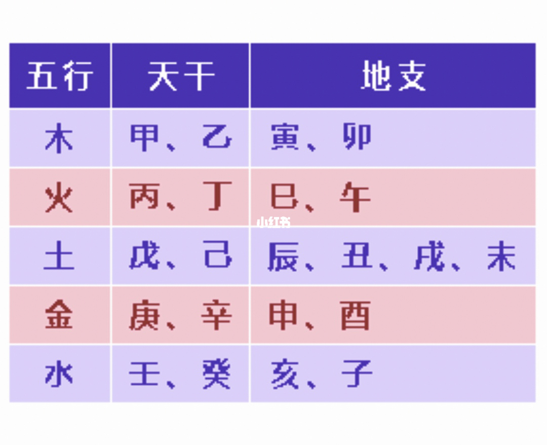 五行/天干/地支对照表_天干五行,地支五行_天干地支的五行