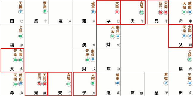 妻宫并重男命详解_命宫_化忌入命宫的宫