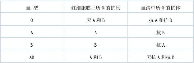 韩国总在乎血型,有什么明显特质_双鱼女各血型特质_血型特质