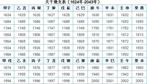 生辰八字算命 阳历还是阴历_阴历生辰八字算命_生辰石的月份是阴历还是阳历