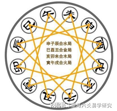 六爻占卜_六爻占卜 在线_六爻占卜方法