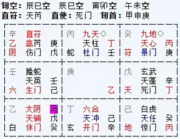 奇门遁甲术_太公奇门秘宗灵龟术_奇门术师符