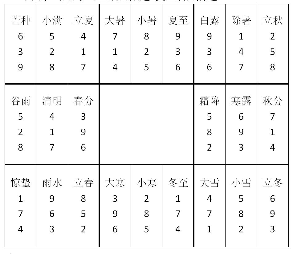 色界系法及无色界系法_置闰法_180合击sf法道 道战与法战