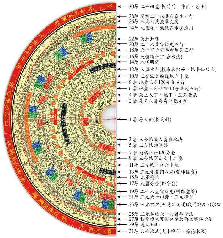 征途2s冲星软件_天冲星_天姚星 乙级星