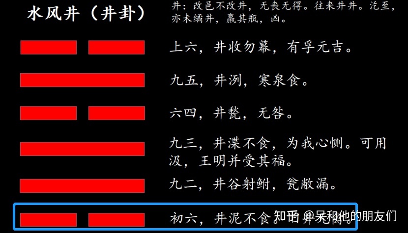 水风井_水泽节 水风井图片_水风井卦姻缘