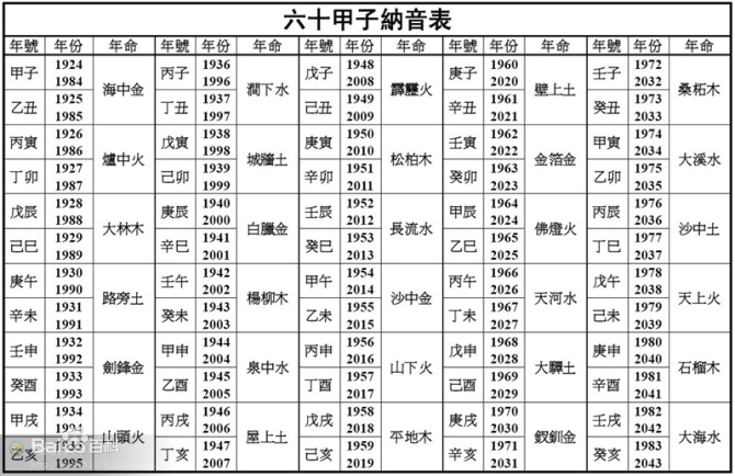 金木水火土五行查询表 生辰八字五行查询缺什么