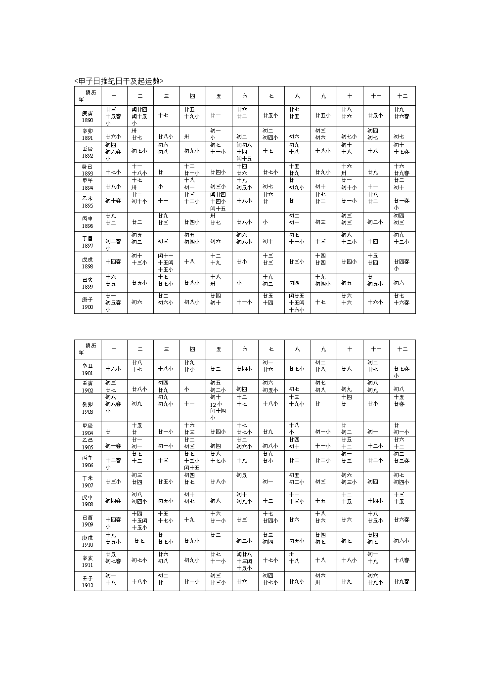 60年一个甲子 360年_2015年甲子是什么年_甲子年