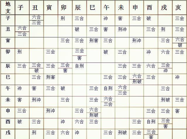 姓名八字生辰免费打分_什么叫生辰八字_生辰属相八字五行查询