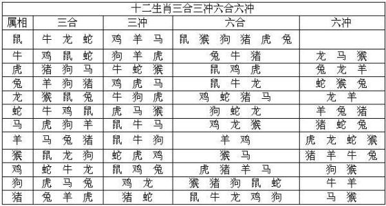 姓名八字生辰免费打分_生辰属相八字五行查询_什么叫生辰八字