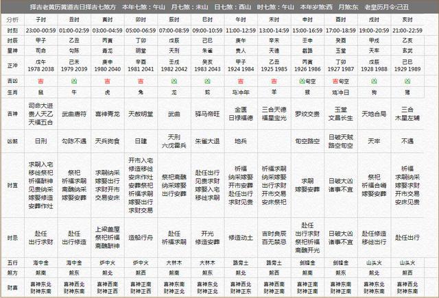 农历2015年7月15日出生算命_农历出生日期算命_算命出生年月日