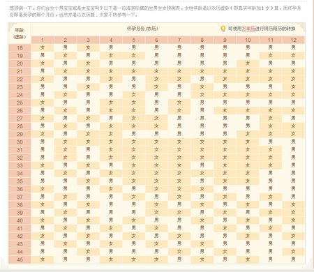 农历出生日期算命_农历2015年7月15日出生算命_算命出生年月日