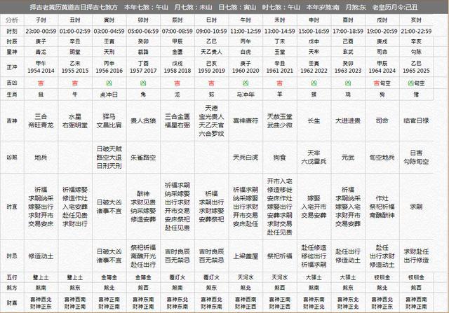 农历2015年7月15日出生算命_农历出生日期算命_算命出生年月日