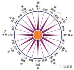 辛酉日和癸巳日_癸巳年癸巳月癸巳日癸巳时_癸巳年