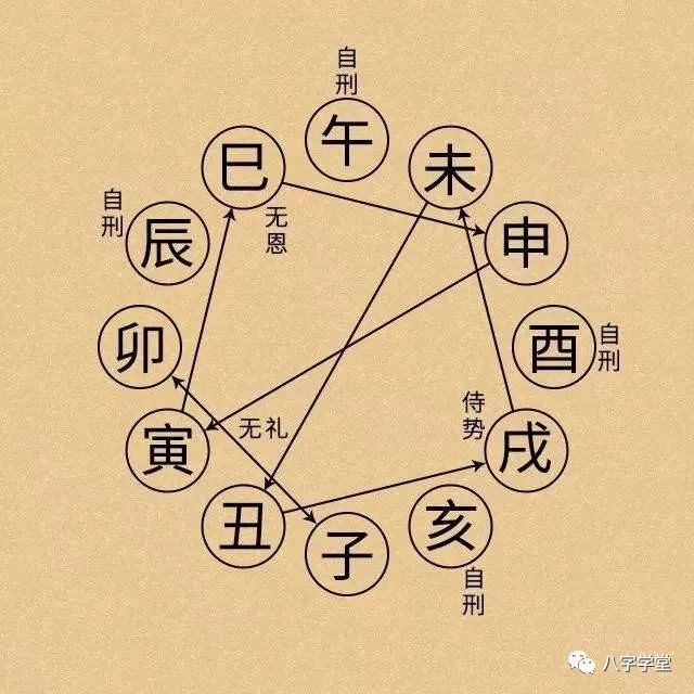 地支相合_地支三合半合_日支天干合地支相害