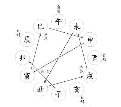 奇门包含的时间内容（一）十二地支（3）