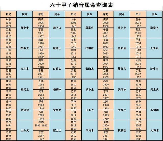 如何查八字属性_八字属性_景八字属性