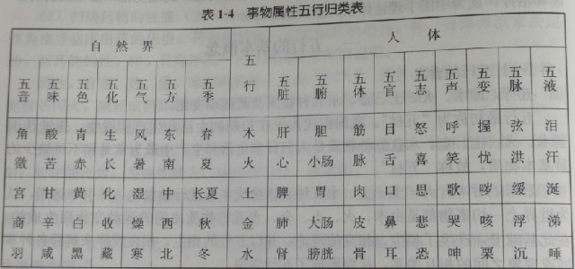 2、五行属性查询表:如何查询五行属性