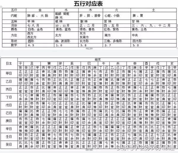 景八字属性_如何查八字属性_八字属性