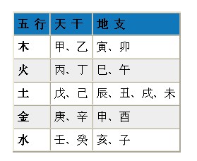 八字属性_时辰八字 阴阳属性查询_八字 五行属性