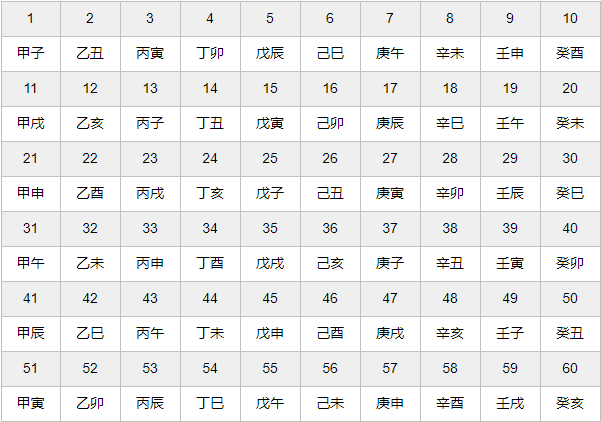 六十花甲子_陆丰甲子_60花甲子纳音表