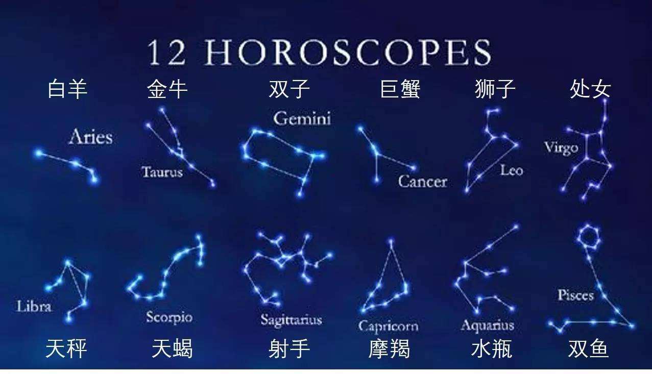 农历是阳历还是阳历_星座是农历还是阳历算_星座日期是农历还是阳历