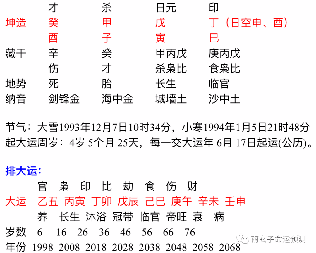 紫薇斗数杀破狼