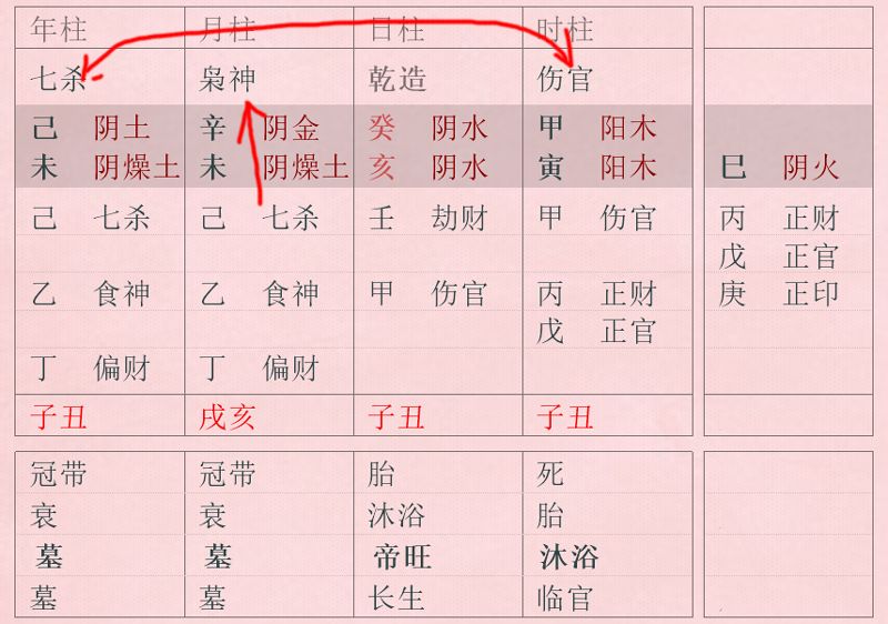 紫薇斗数杀破狼