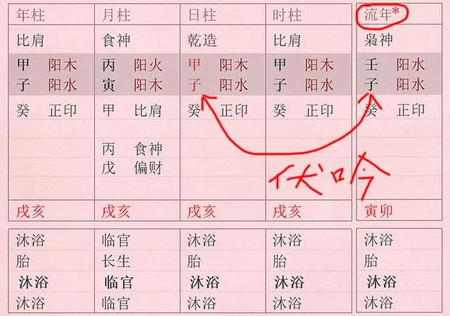 伏吟反吟 一个人的八字遇到这种情况真的非常不好吗？