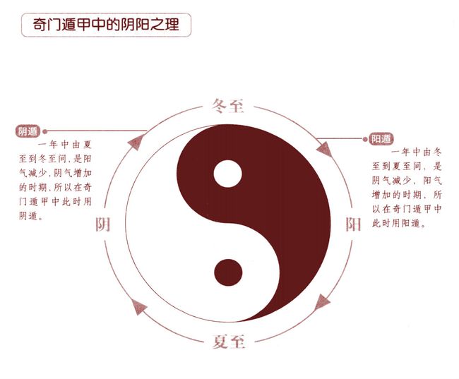 纵横时空之中神秘的天星与遁甲宗_遁甲奇门捷要_奇门遁甲大全