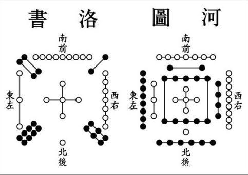 易经精髓——洛书河图