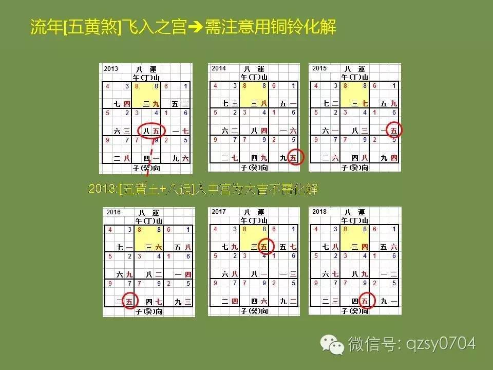 玄空风水与九宫飞星