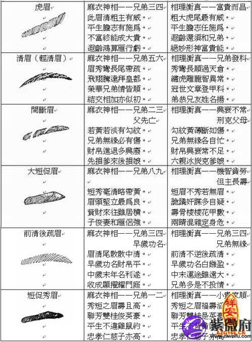 眉间有竖纹好吗