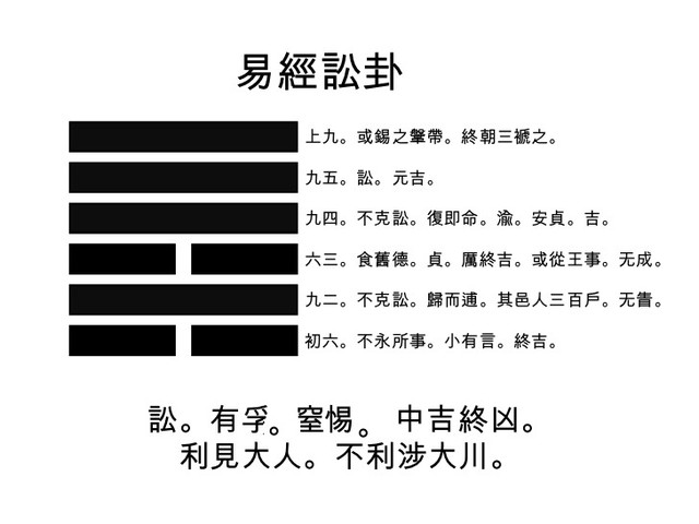 阴卦阳卦圣卦什么意思_讼卦_天水讼变天风姤卦详解