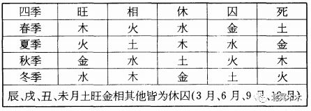 金木水火土五行查询表 五行相生相克的含义