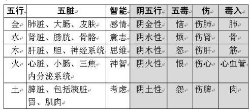 金木水火土五行查询表 五行相生相克的含义