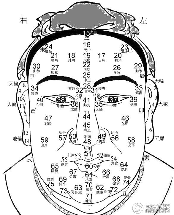 算命和相面哪个准_看手相,相面,六爻占断,算命_相面算命