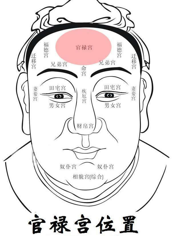 男人额头窄面相_男人额头面相_男人额头横纹面相分析