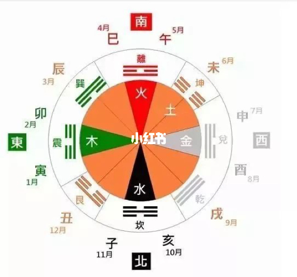 测五行八字缺什么周易_周易八字五行起名软件_周易五行八字查询表