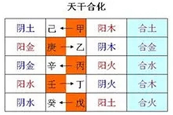 八字午未合化火土详解