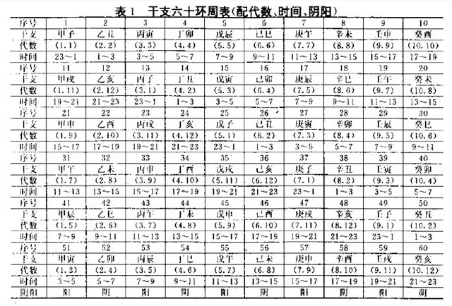 地支藏干_地支藏干 余气中气本气_十天干十二地支